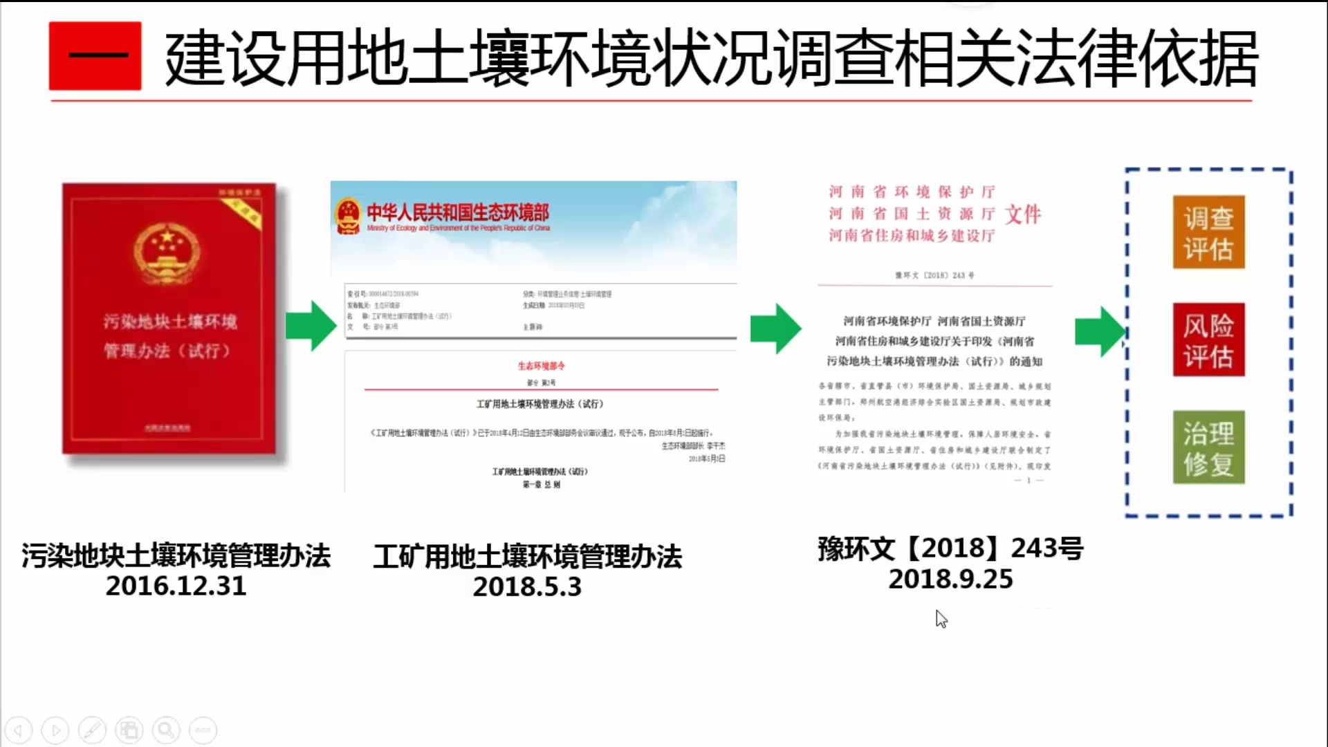 1 建设用地调查法律法规(华北水利水电大学 李海华)哔哩哔哩bilibili