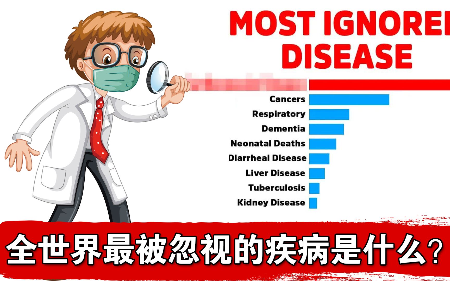 全世界最被忽视的健康问题!哔哩哔哩bilibili