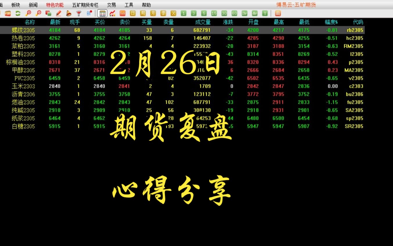 2月26日期货复盘心得分享哔哩哔哩bilibili