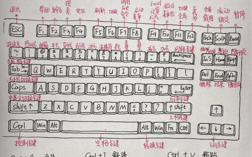 [图]0基础学电脑，从认识键盘开始