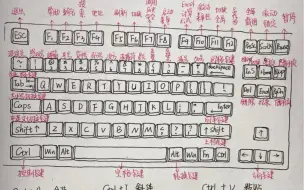 下载视频: 0基础学电脑，从认识键盘开始