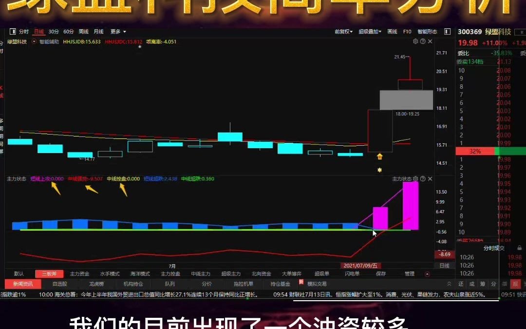 绿盟科技走势持续追踪,走向如何呢?哔哩哔哩bilibili