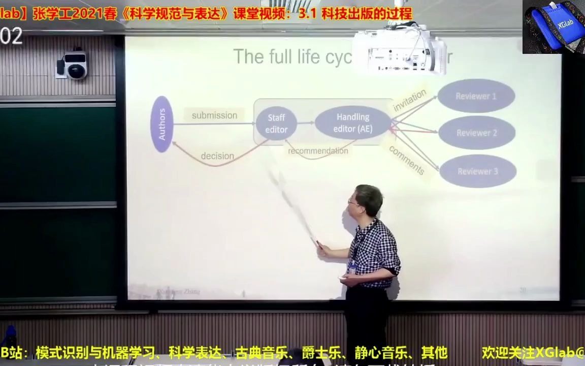 《科学规范与表达》3.1 科学出版的过程哔哩哔哩bilibili