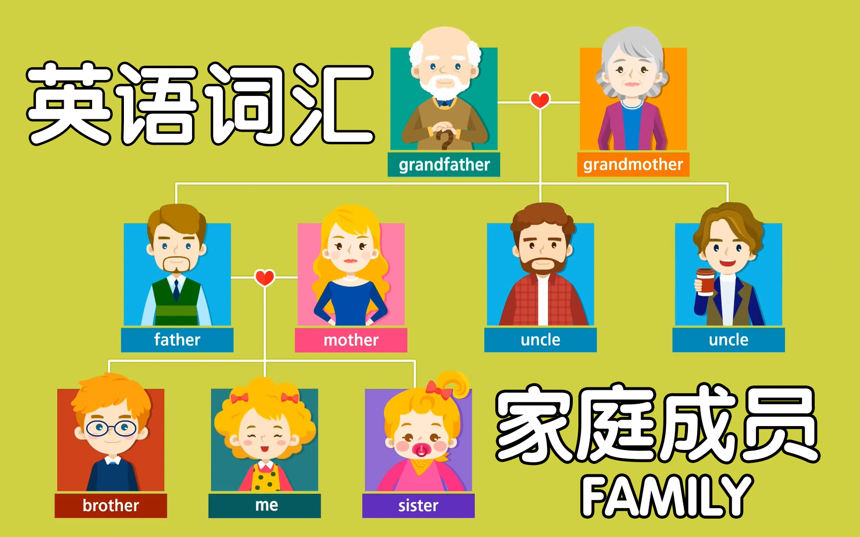 英语家庭成员表图片图片