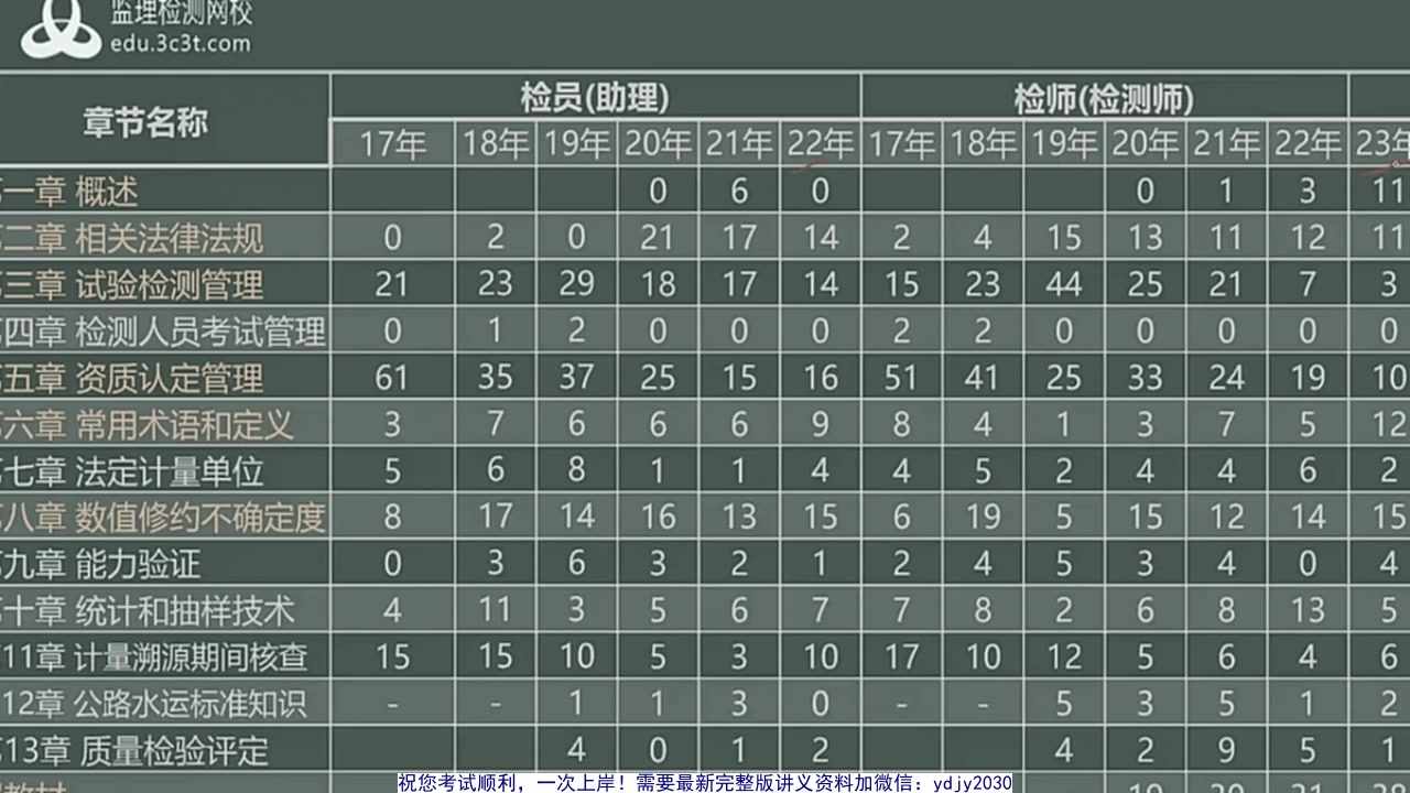 [图]2024公路水运试验检测师【公共基础】-张站长-精讲班（有讲义）