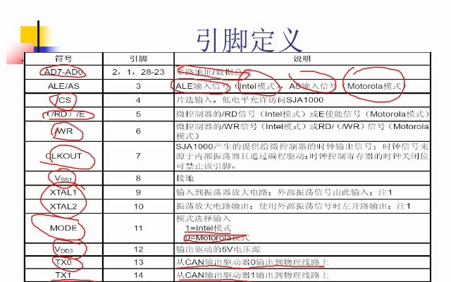 [图]智能车辆-03C-CAN总线相关电路