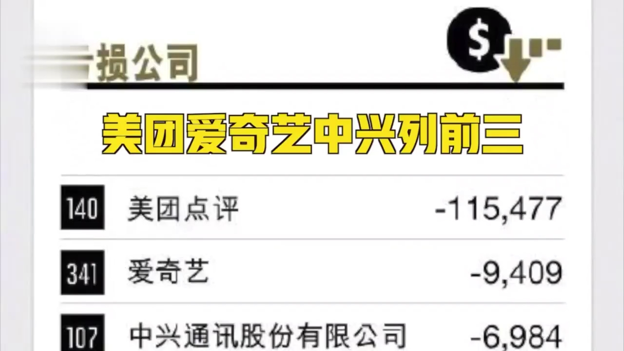 2019年《财富》中国500强榜单发布,按营收排名,中石化、中石油、中国建筑位列前三.哔哩哔哩bilibili