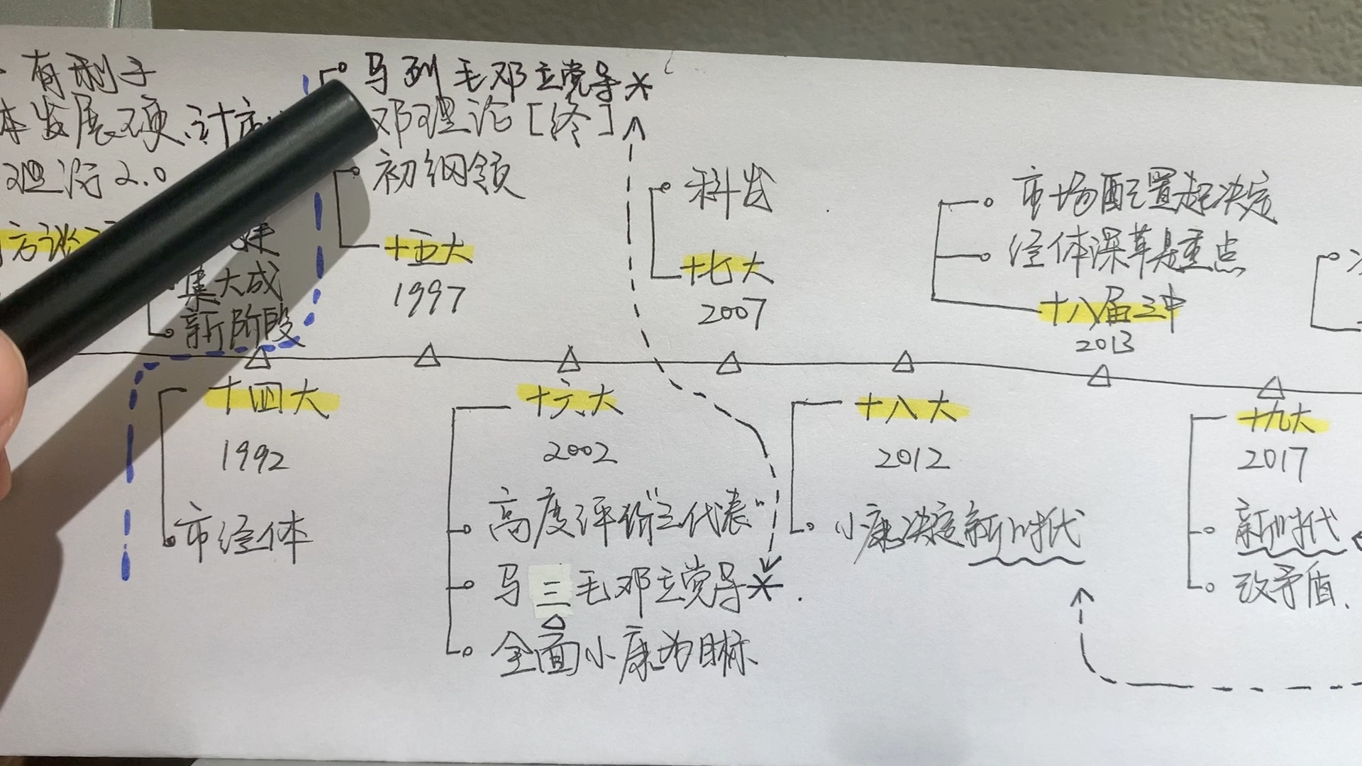 几个字记一个史纲会议,串记(三)【南方谈话二十大】哔哩哔哩bilibili