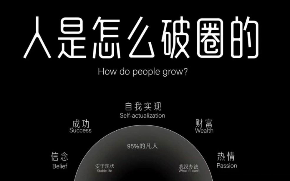 打破舒适圈,你也能让自己变得更好