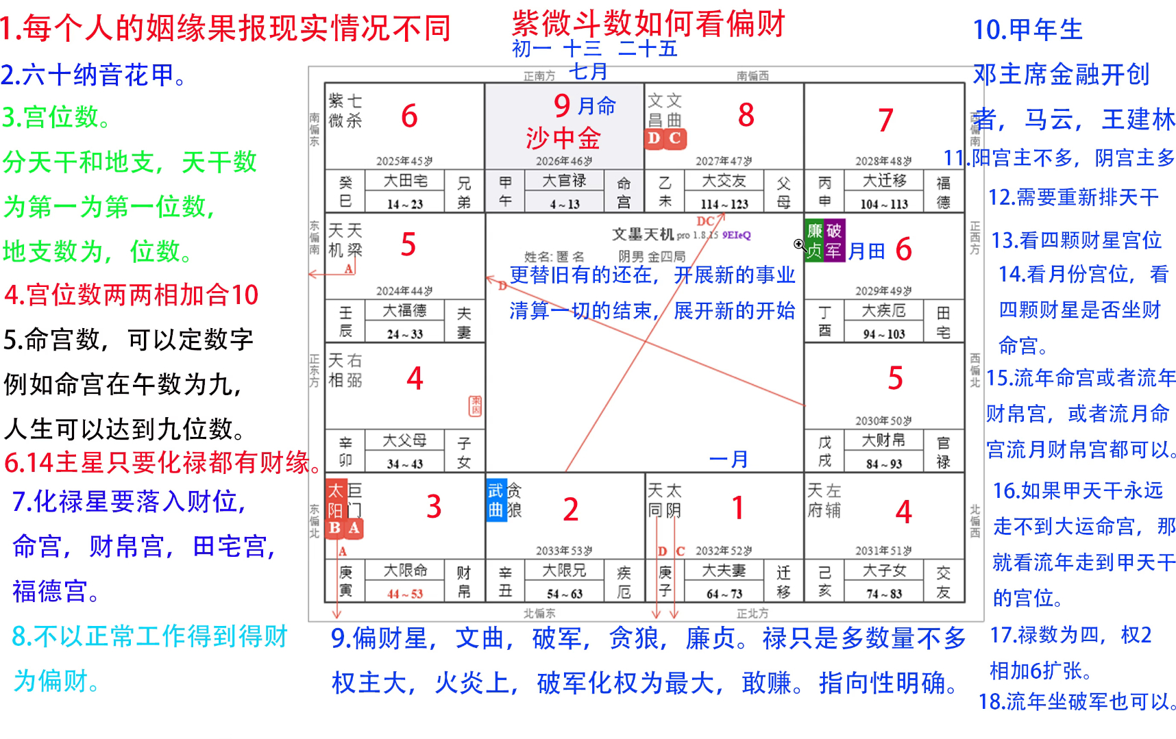 紫微斗数如何看财运.哔哩哔哩bilibili