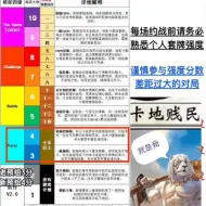 下载视频: 万智牌edh要和同强度一起玩，不然很难受