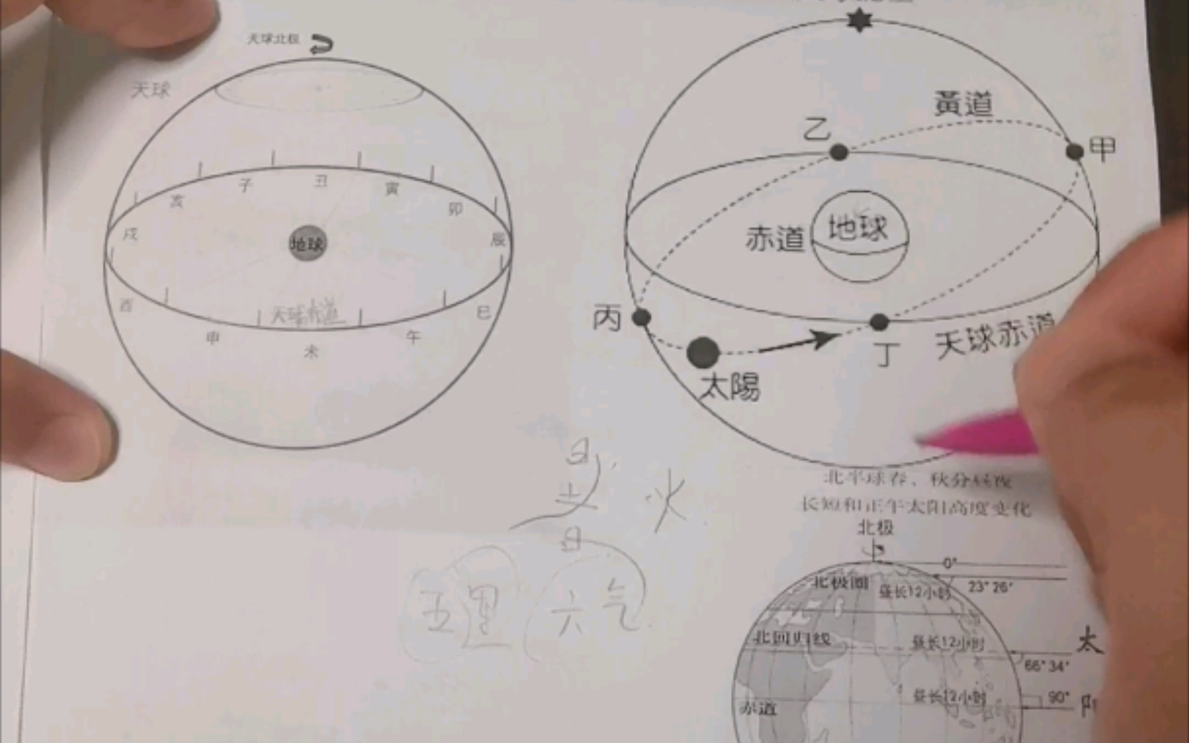 [图]中医启蒙完结篇-秦始皇-小六壬-大六壬-六龙六马御天-黄帝-五帝-淮南子-李白，王安石