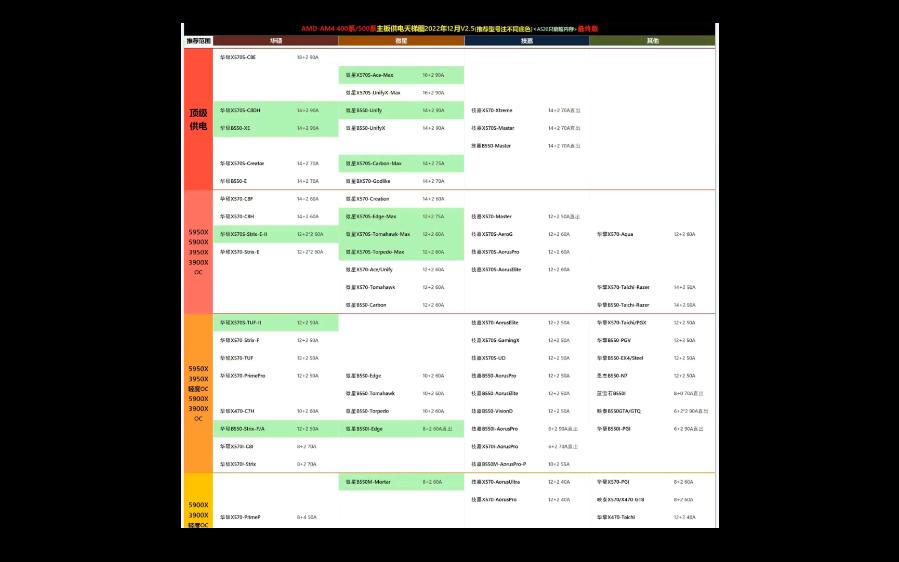 400系及500系AMD主板天梯图V2.5哔哩哔哩bilibili