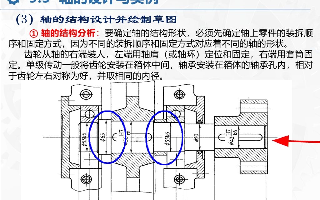 机械设计基础轴的设计与校核实例哔哩哔哩bilibili