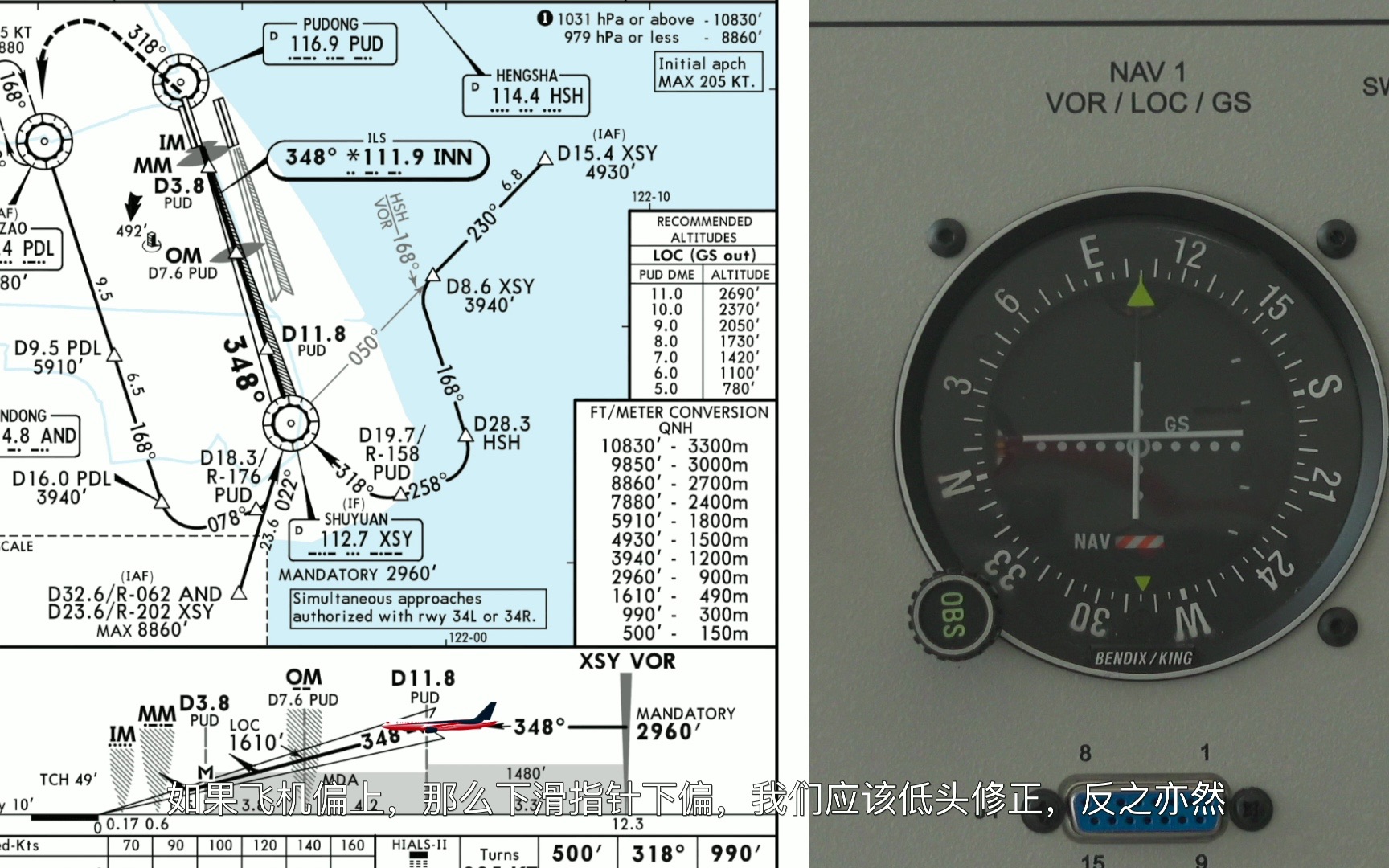 飞机仪表着陆系统的使用介绍哔哩哔哩bilibili
