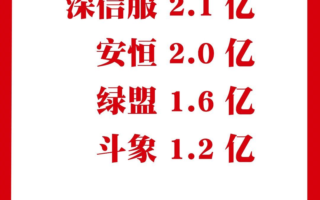 中国网络威胁检测与响应市场份额(数据来源:IDC咨询)哔哩哔哩bilibili