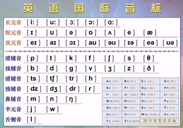 超全英语音标跟读视频!学完你就会!哔哩哔哩bilibili