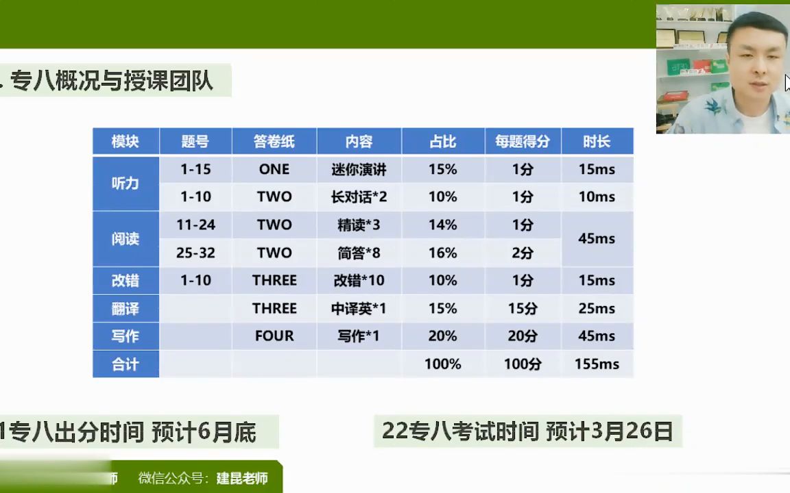 考试考证资料自用2022监理概论教材精讲徐云博【每日一更 讲义齐全】口碑名师教师资格证哔哩哔哩bilibili