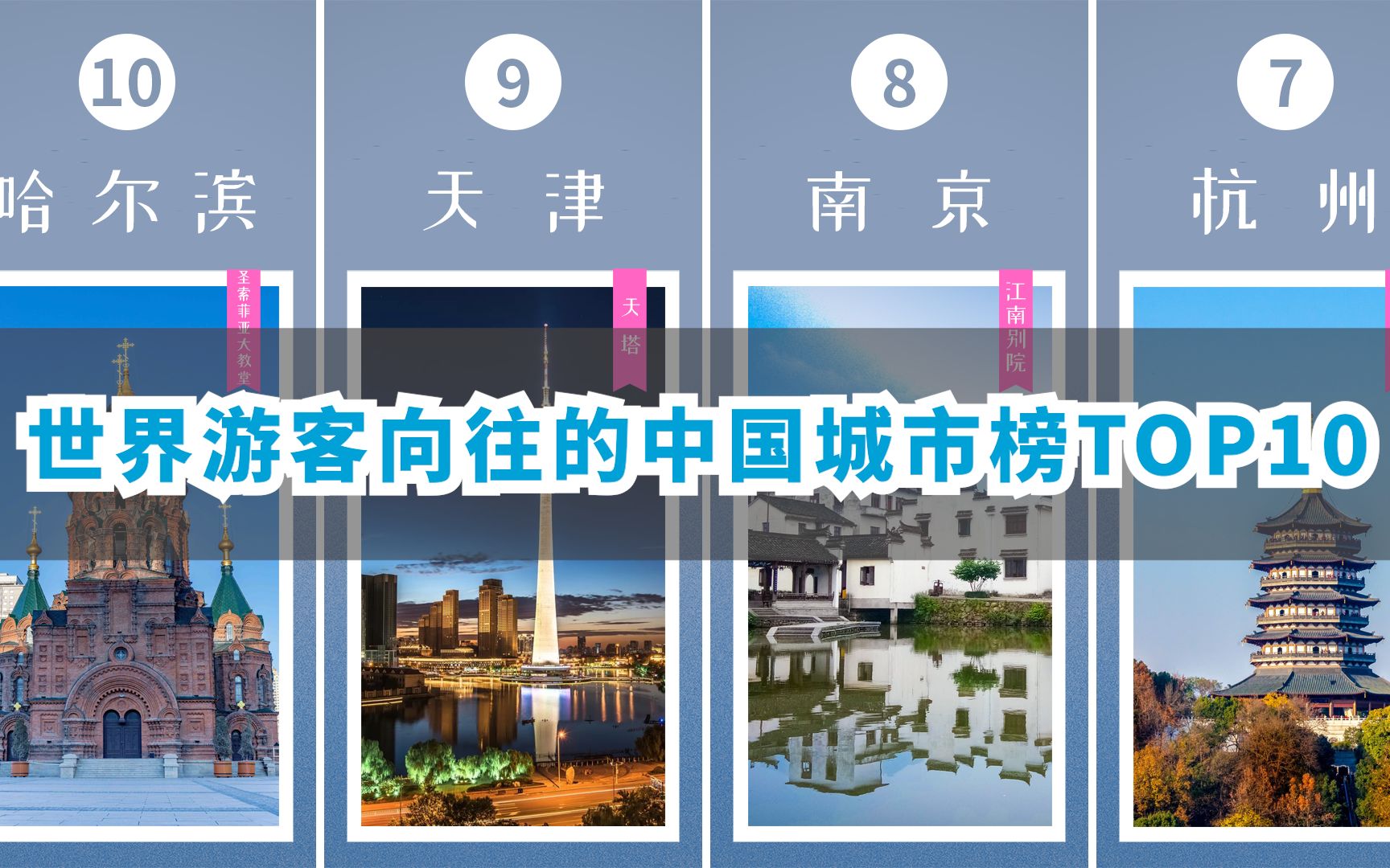 [图]新鲜出炉！世界游客向往的中国城市榜TOP10【排名向TOP10】