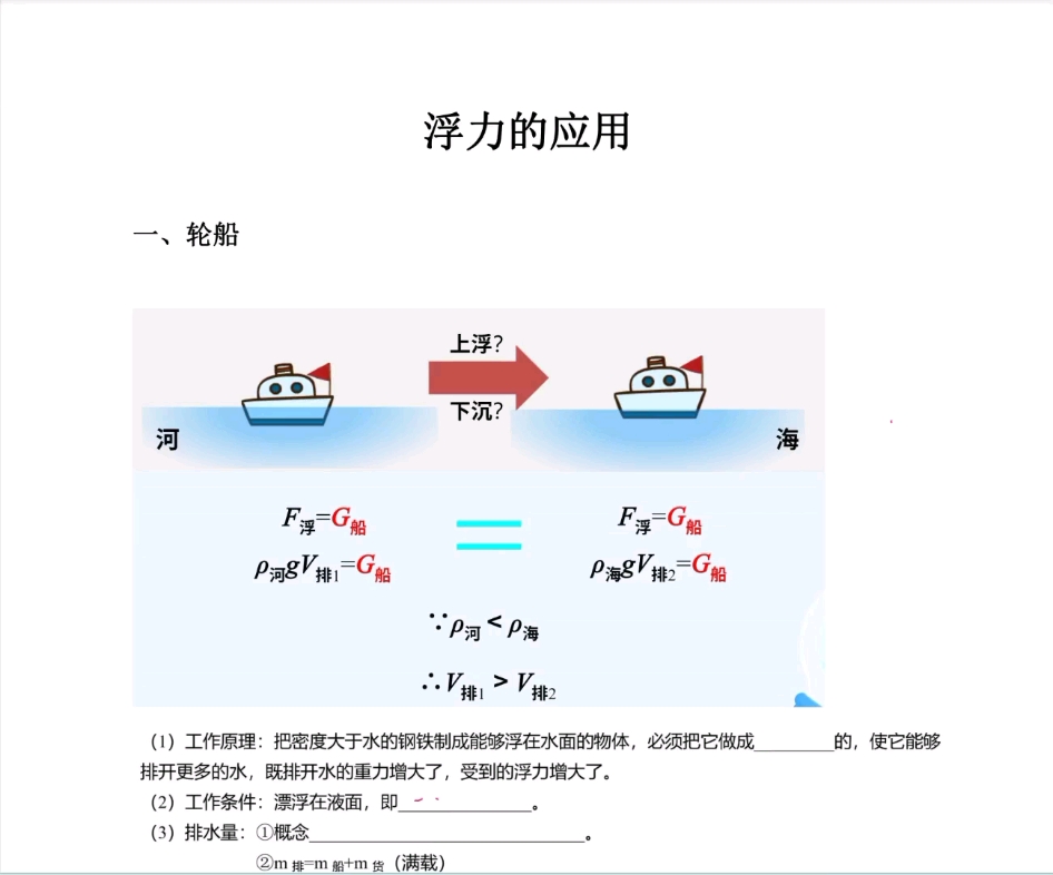 浮力入门2:浮力的应用哔哩哔哩bilibili