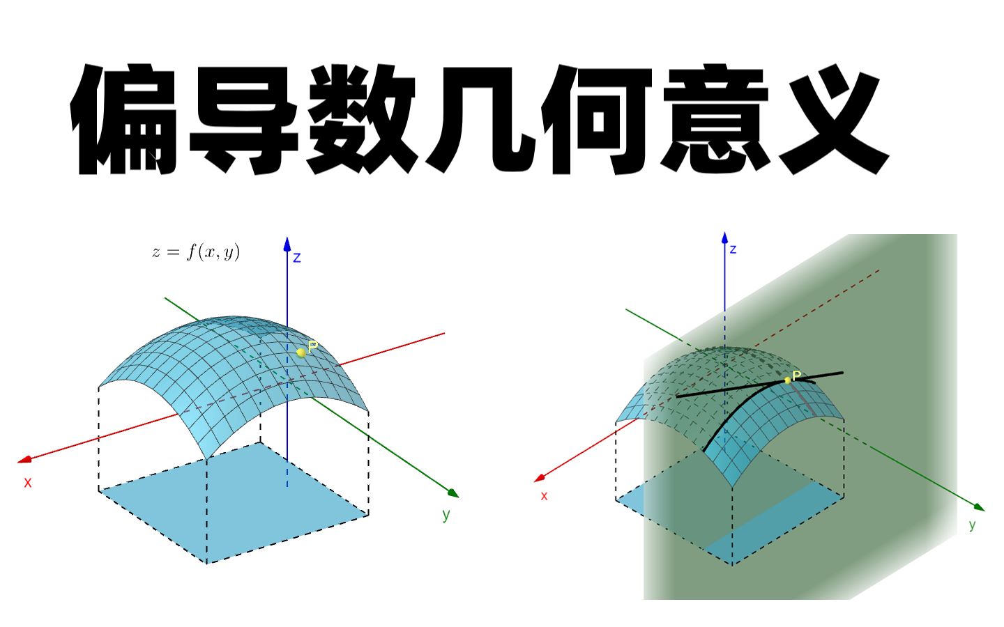 [图]【3d动画】偏导数的几何意义