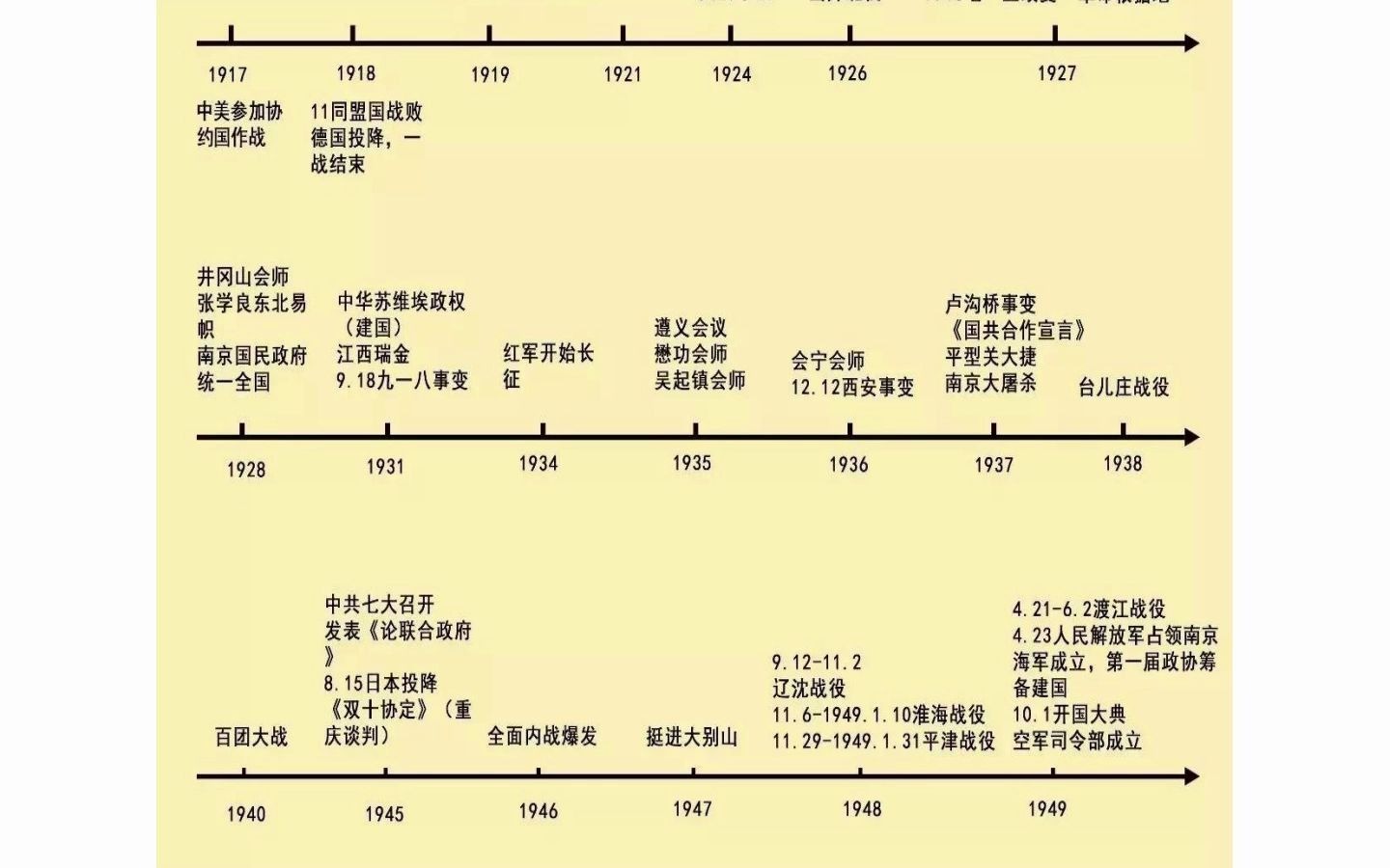 中外历史大事年表讲解(更新至第三期)哔哩哔哩bilibili