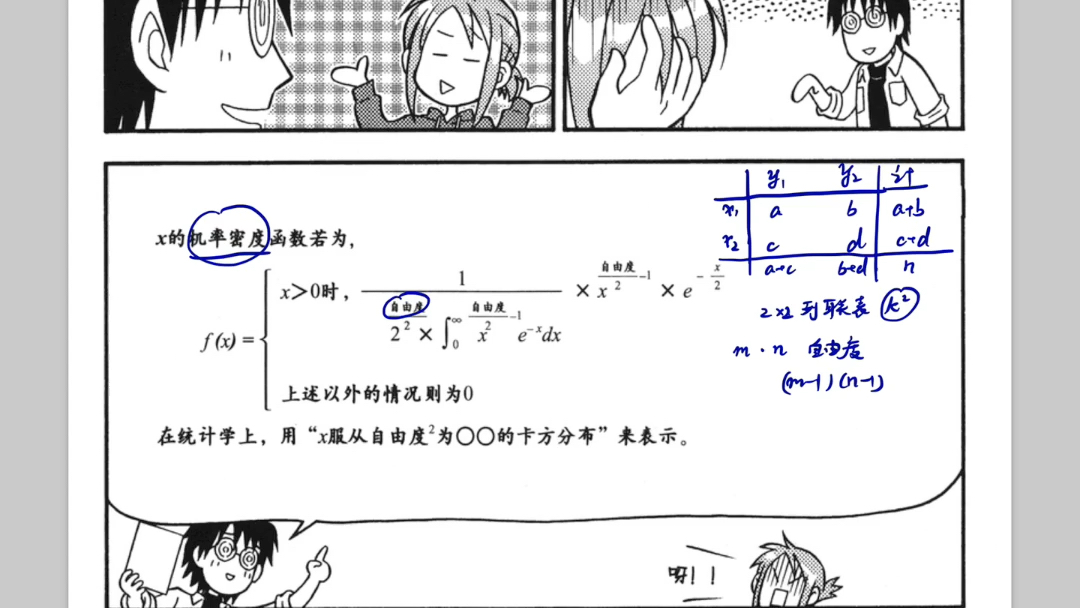 漫画统计学(18)自由度与卡方分布临界值哔哩哔哩bilibili