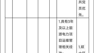 中国南水北调集团新能源投资有限公司本部及所属单位相关岗位公开招聘公告哔哩哔哩bilibili