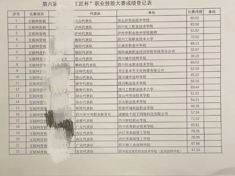 互联网营销师技能大赛,四川省,所在院校均获得省内队和省外队的前三名哔哩哔哩bilibili