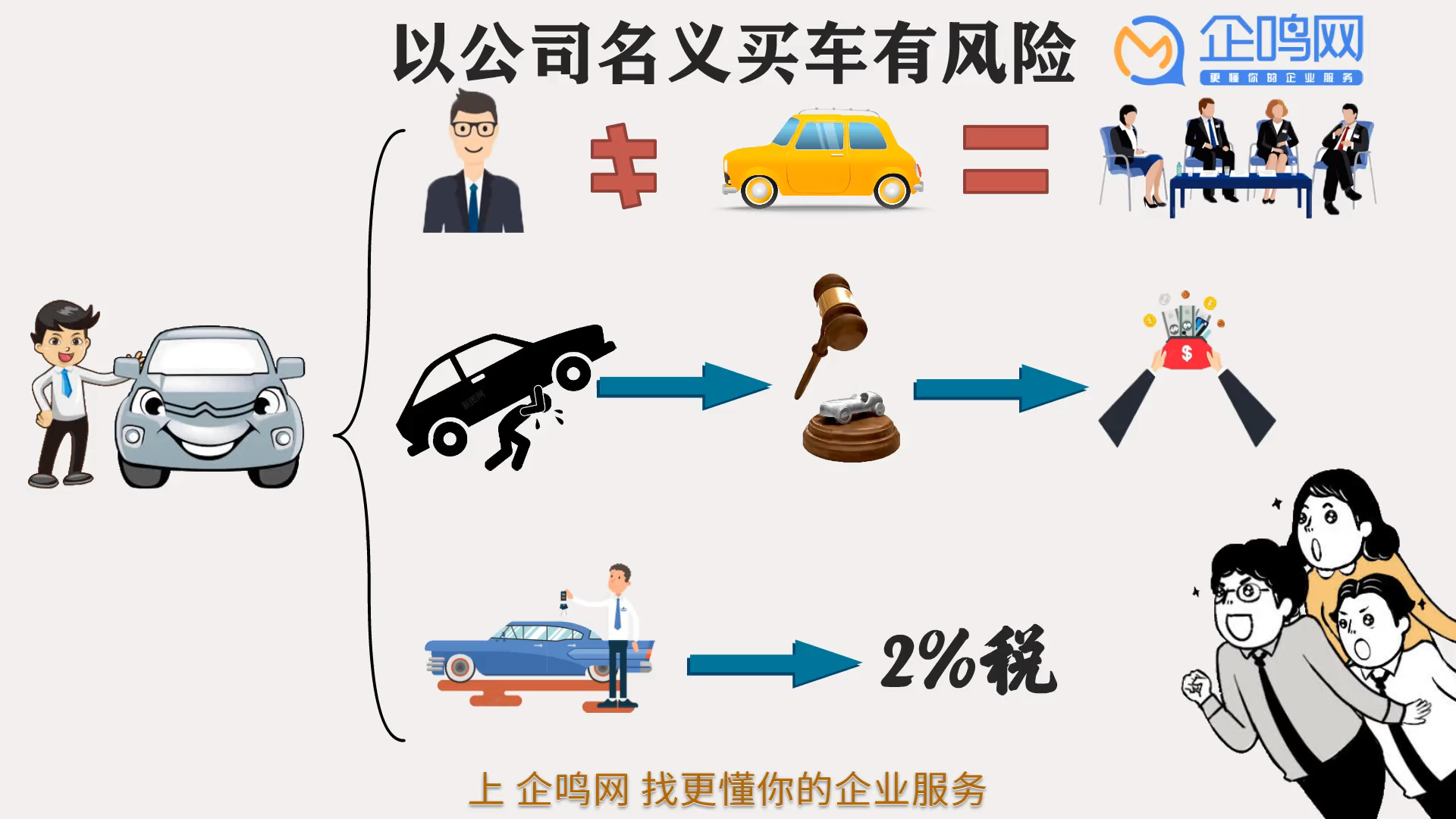 以公司名义买车真的划算吗?老板们要减少不必要的股东纠纷.哔哩哔哩bilibili