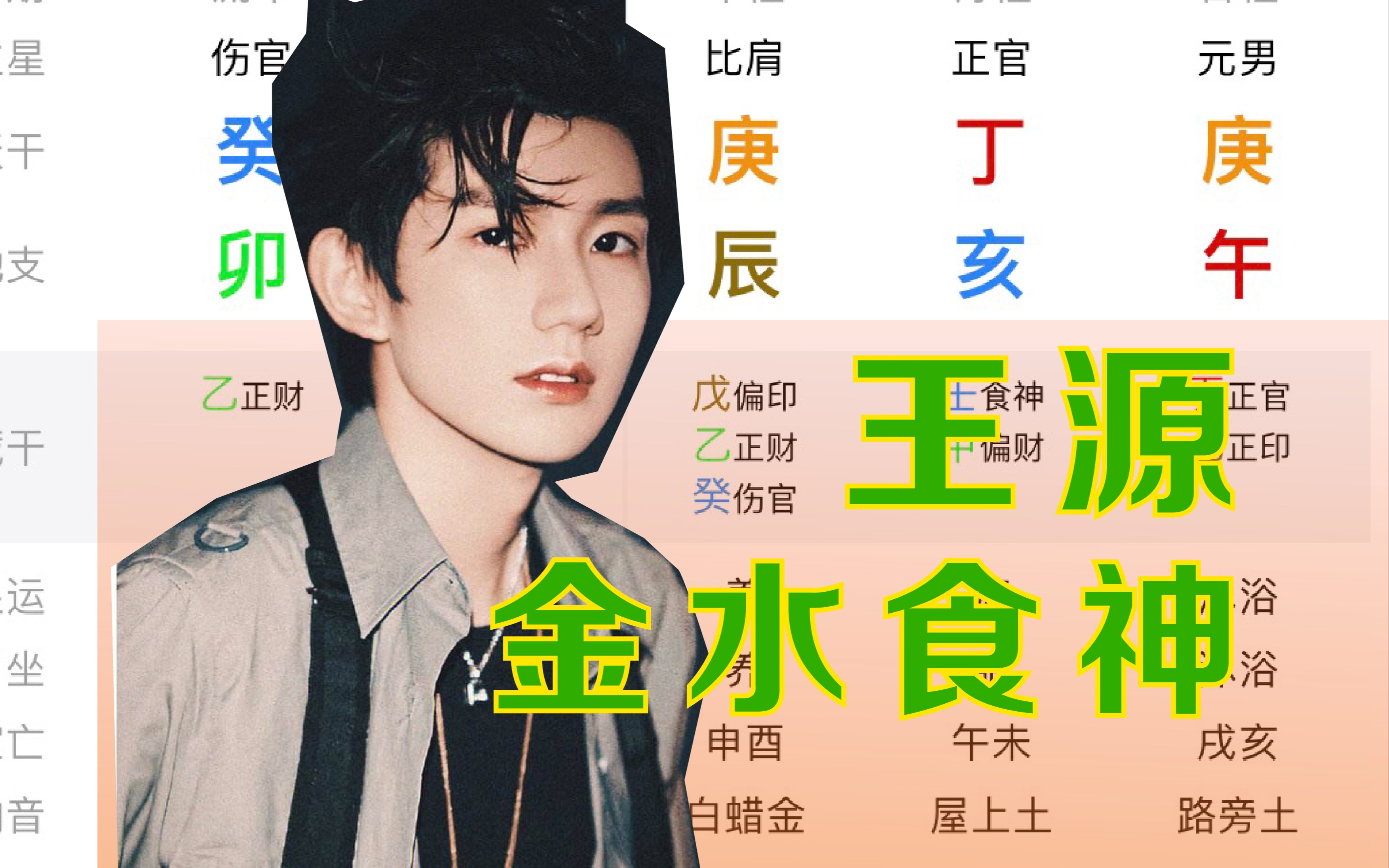 王源的八字内心世界 内心理想的对象 正缘 tfboy 十周年