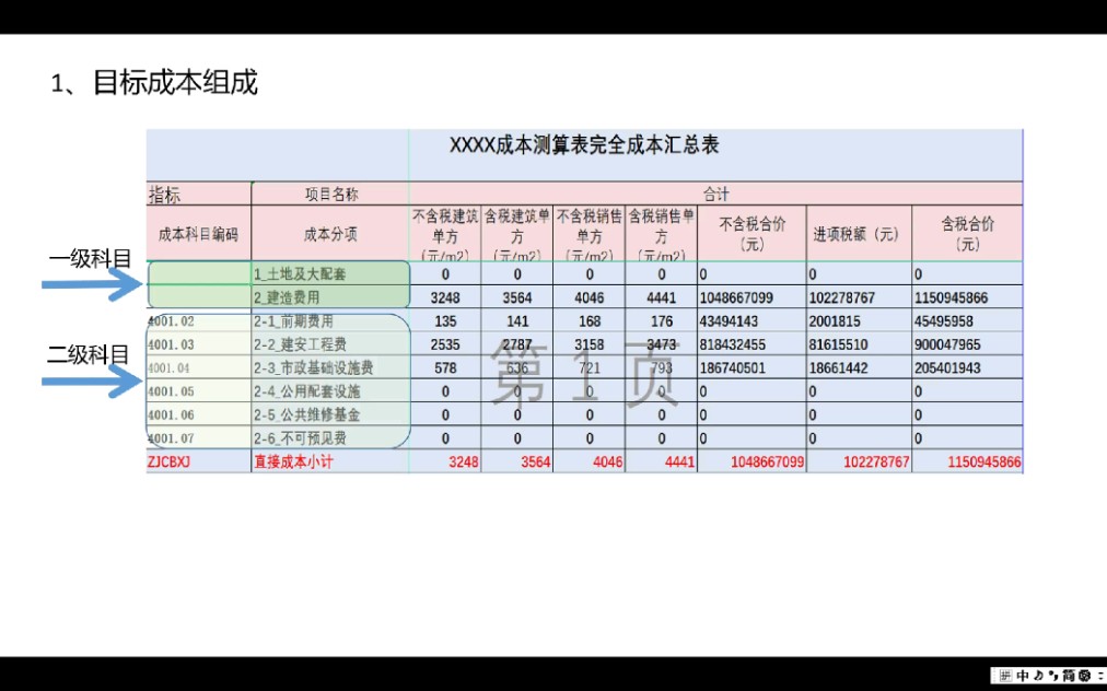 目标成本组成哔哩哔哩bilibili