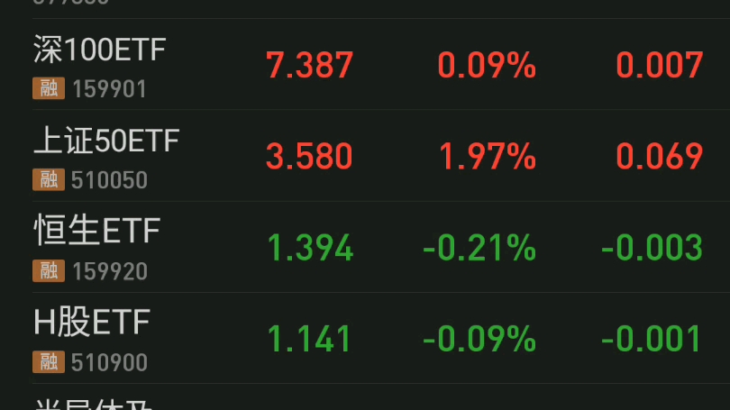 50etf乌龙指,白挣1万哔哩哔哩bilibili