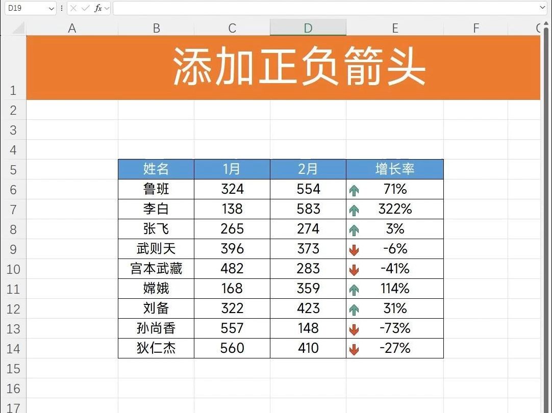 Excel正负增长率,自动显示红绿小箭头,让人眼前一亮哔哩哔哩bilibili