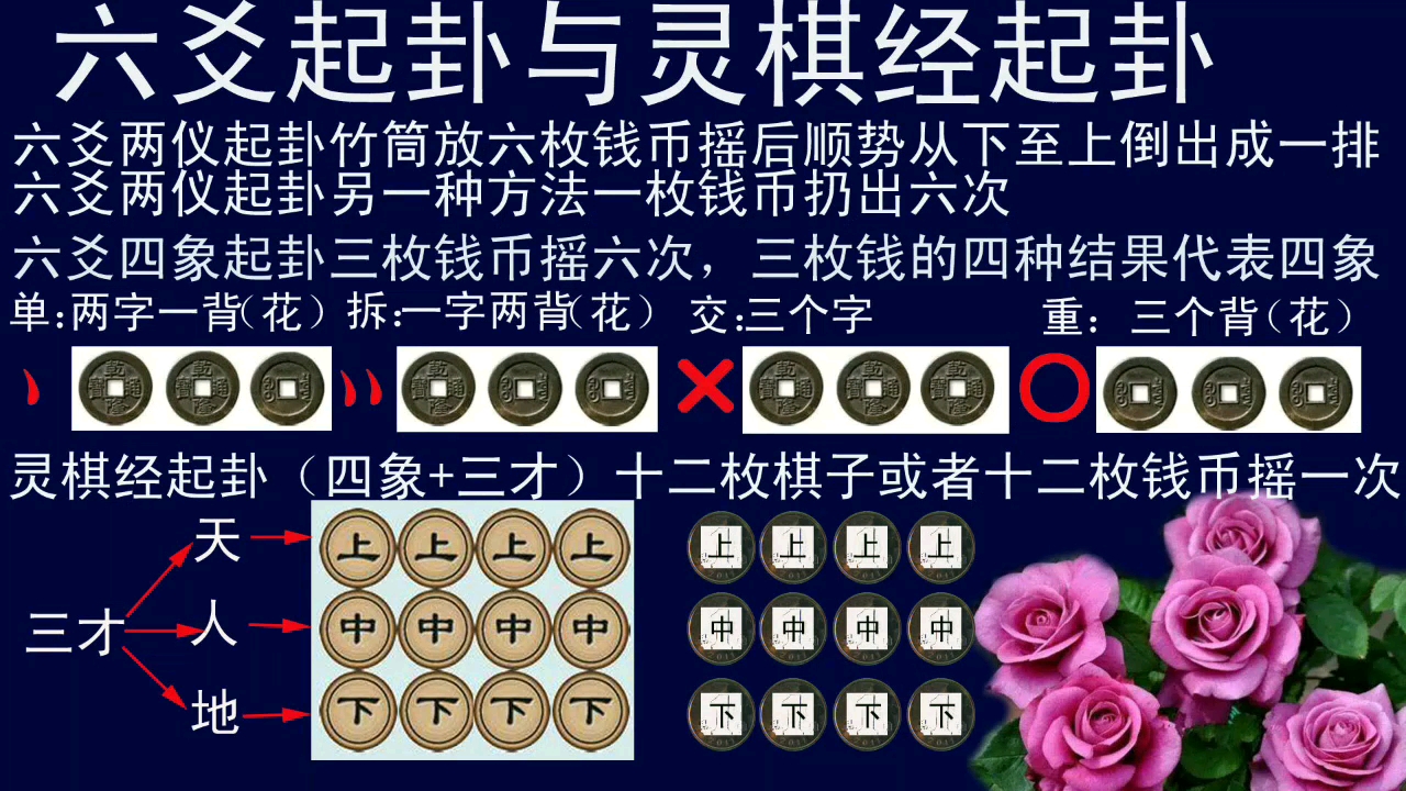 六爻起卦与灵棋经起卦哔哩哔哩bilibili