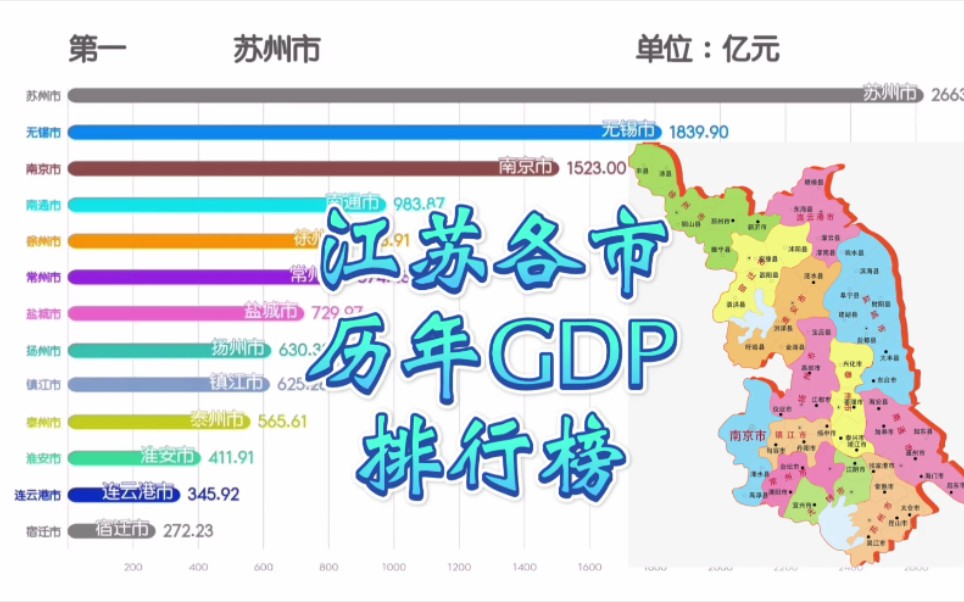 1978~2019江苏各市历年GDP排行榜!强省会时代来临!哔哩哔哩bilibili