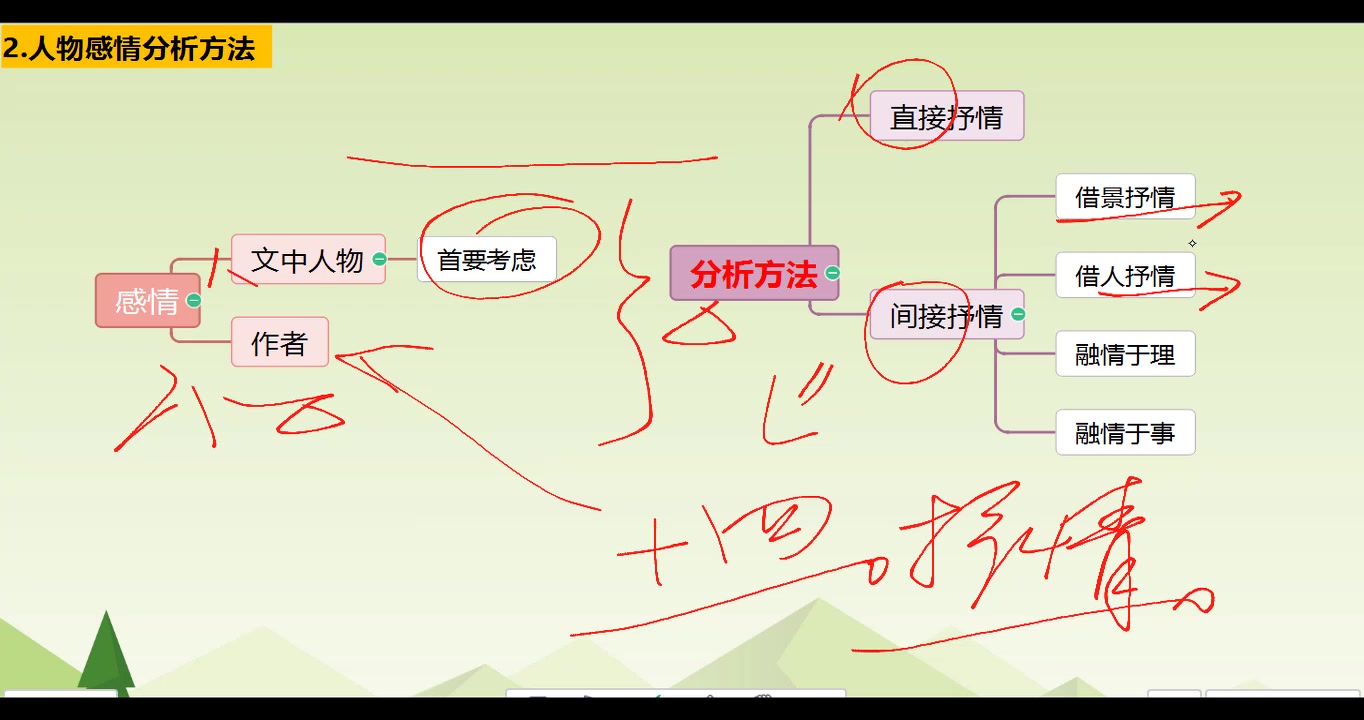 [图]【语文专区】分析人物心理和情感，注意常见词语积累，我编了一首诗！