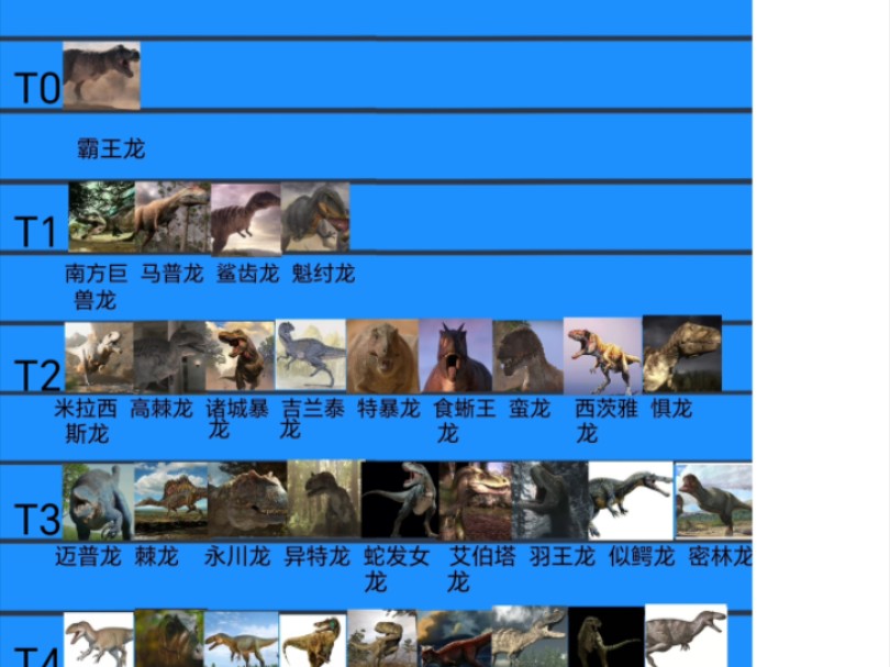 有配名字的恐龙战力图,他来了哔哩哔哩bilibili