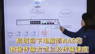 Скачать видео: 兮克万兆交换机下面电脑和NAS的数据传输方式和传输速度详细介绍