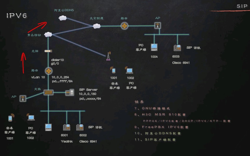 6.4.2 移动光猫改桥接 光猫注册 gpon bridge哔哩哔哩bilibili