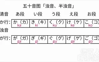 日语浊音半浊音 搜索结果 哔哩哔哩 Bilibili