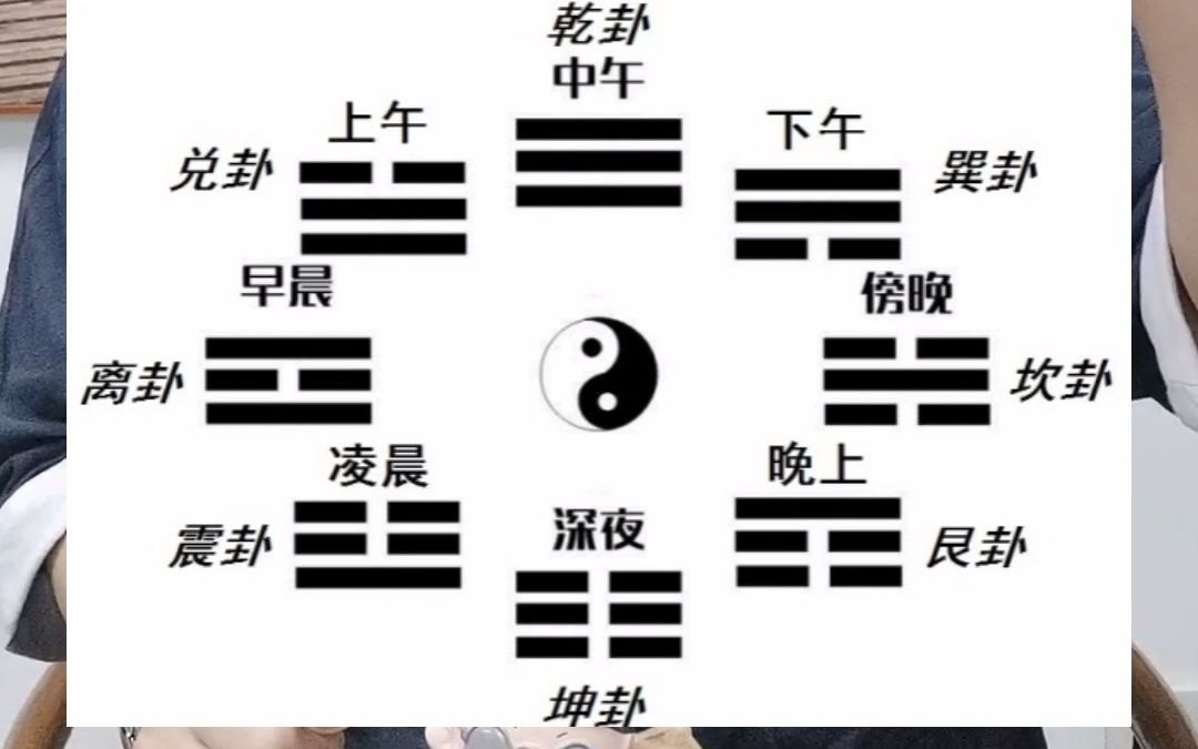 [图]简夫子说易：从阴阳爻开始学习先天八卦图,逐步解析易的结构