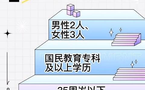 昆明厚致百盈企业管理有限公司关于公开招聘2023年派遣制书记员的公告哔哩哔哩bilibili