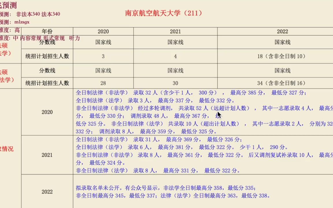 【23法硕择校解密 南京航空航天大学 南航法硕】分数线模糊预测: 非法本340 法本340 复试难度: 中 内容常规 形式常规 听力哔哩哔哩bilibili