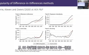 Download Video: Pedro Sant'Anna：双重差分（DID）研究设计的发展趋势