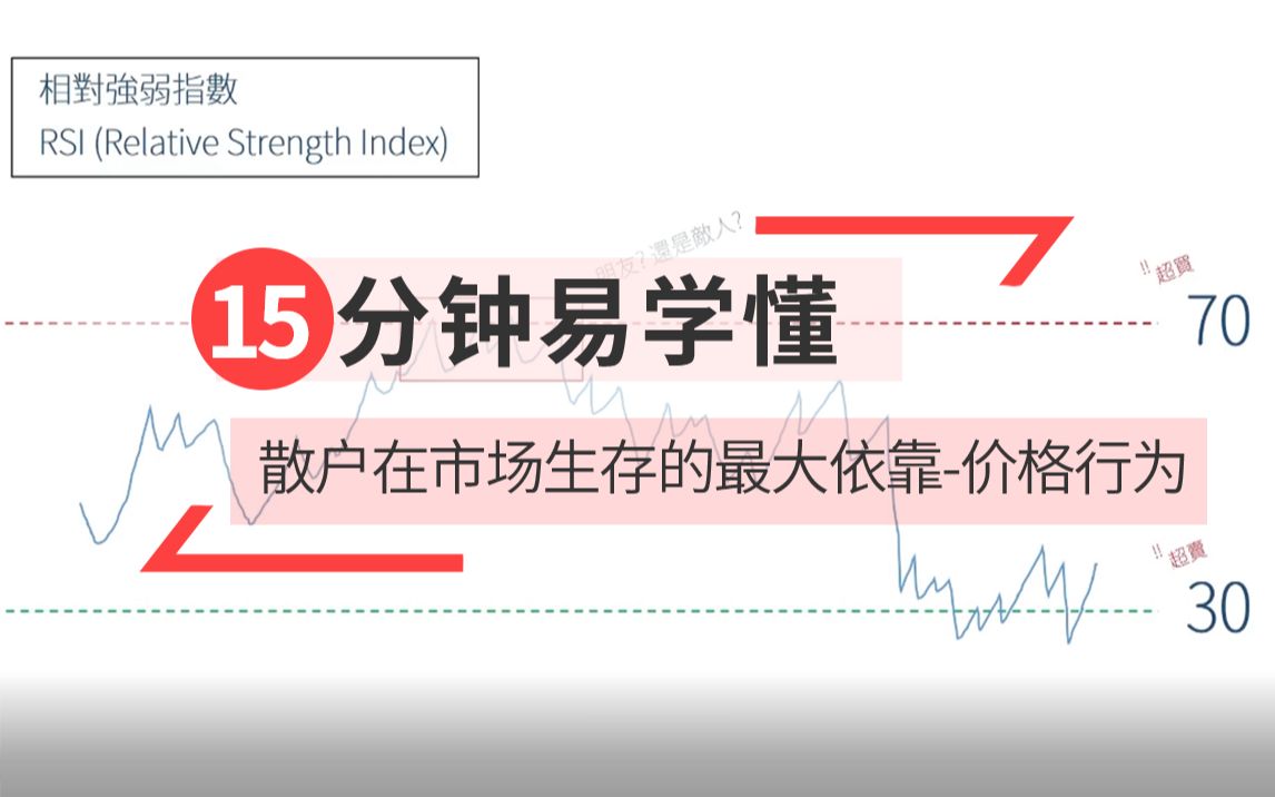 散户在市场生存的最大依靠 — 价格行为.学习交易真正实用篇,Get它掌握市场优势!哔哩哔哩bilibili