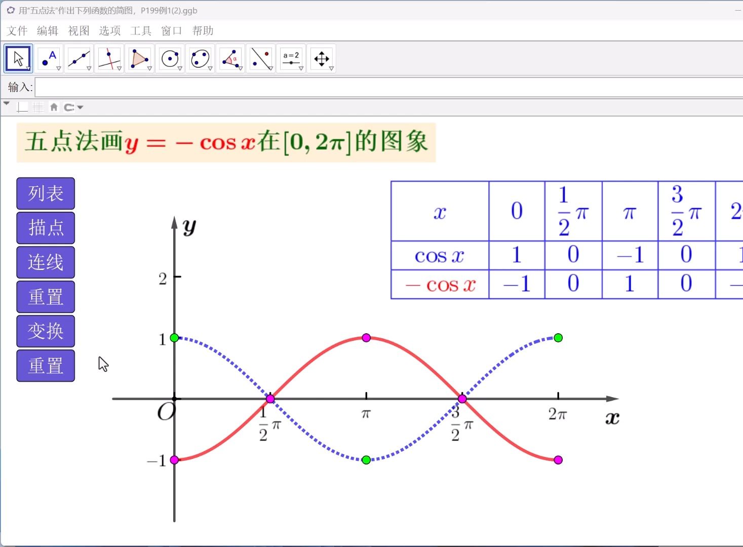 cos函数图像五点法图片