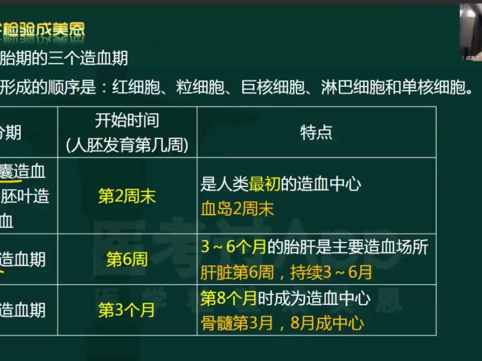 [图]24年检验职称考试-临床血液学检验-(3)