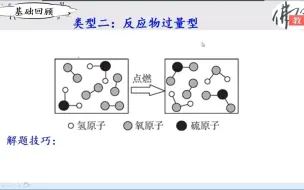 Скачать видео: 初三化学总复习系列精品微课（十六）显微镜下的化学——微观反应示意图