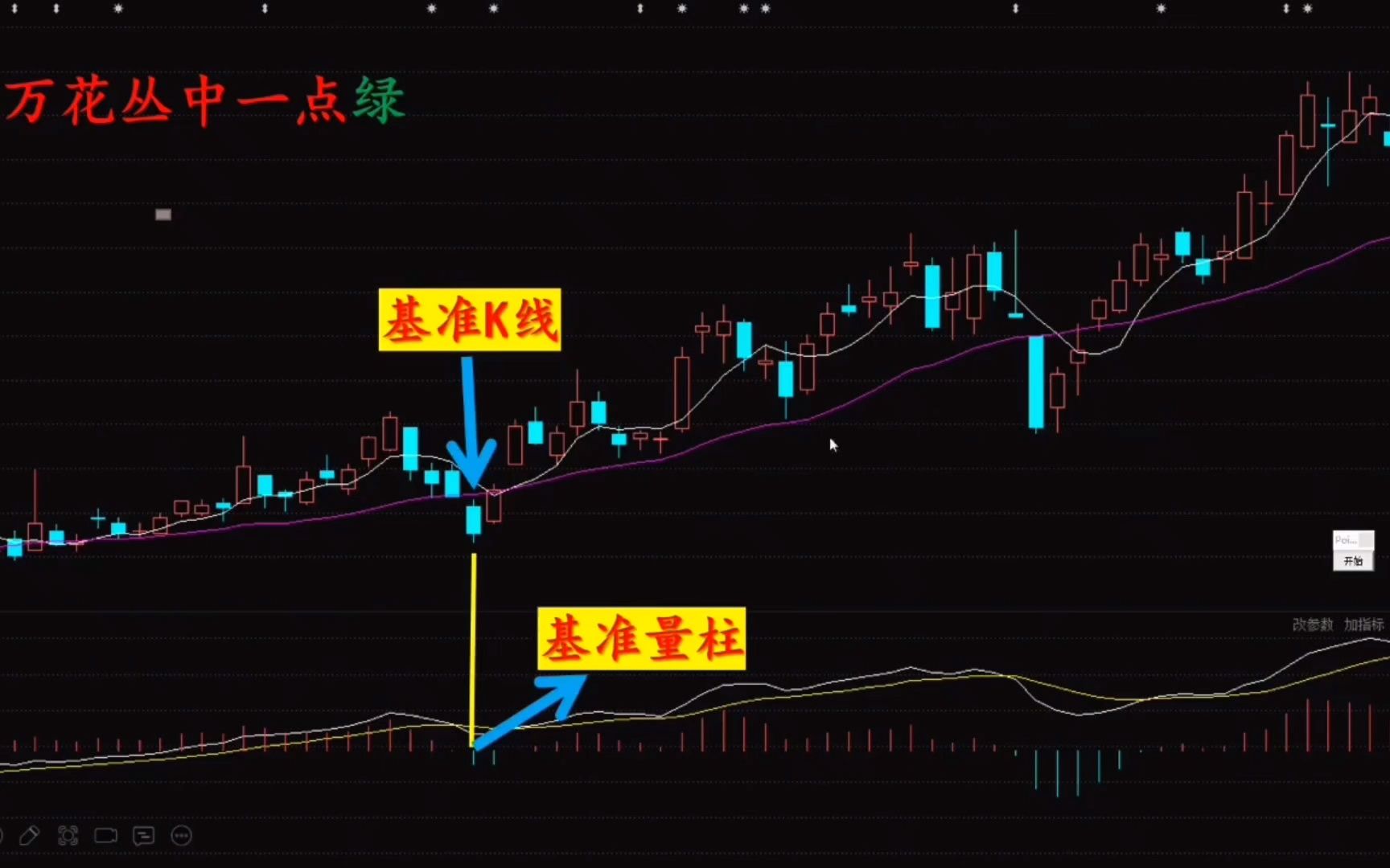 26岁股市奇才2年把5万迅速做到580万,全靠死盯“MACD”不放,小资金做大最科学的方式!哔哩哔哩bilibili